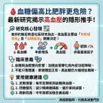 🩸 血糖偏高比肥胖更危險？最新研究揭示高血壓的隱形推手！