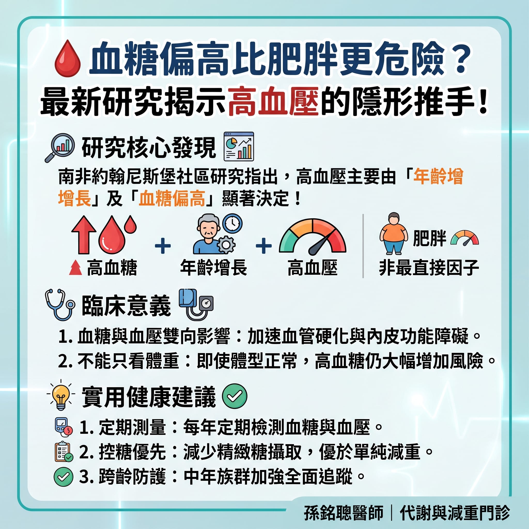高血壓獨立風險