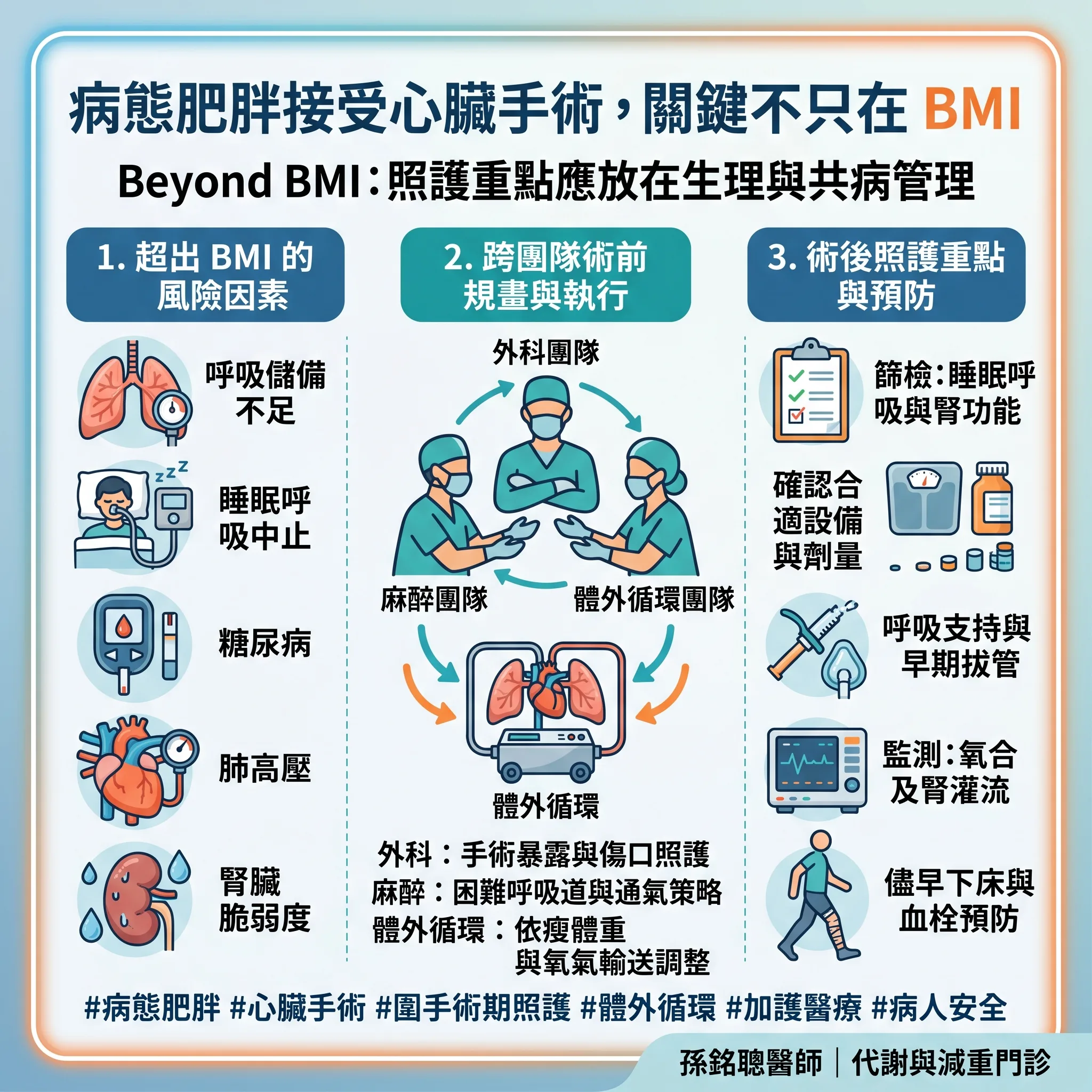 病態肥胖心臟手術