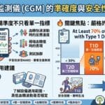 📊 你的連續血糖監測儀夠準嗎？全球準確度與安全性大解密！
