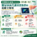 肝纖維化掃描（FibroScan）多久做一次？糖尿病與代謝異常族群的追蹤全解析