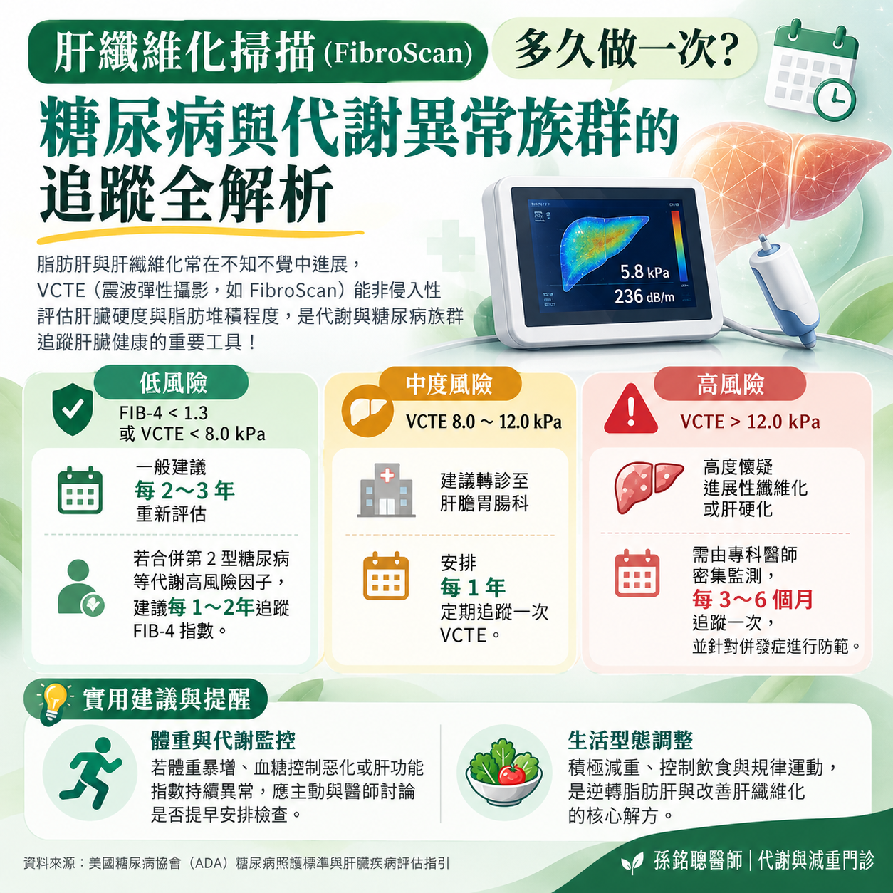 FibroScan