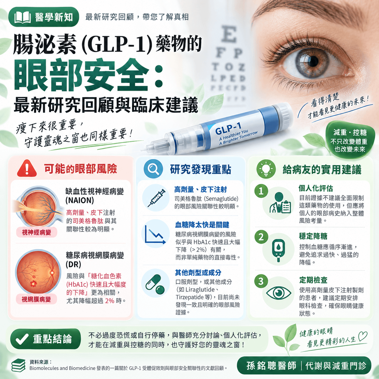 腸泌素眼部風險