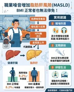職業噪音與脂肪肝