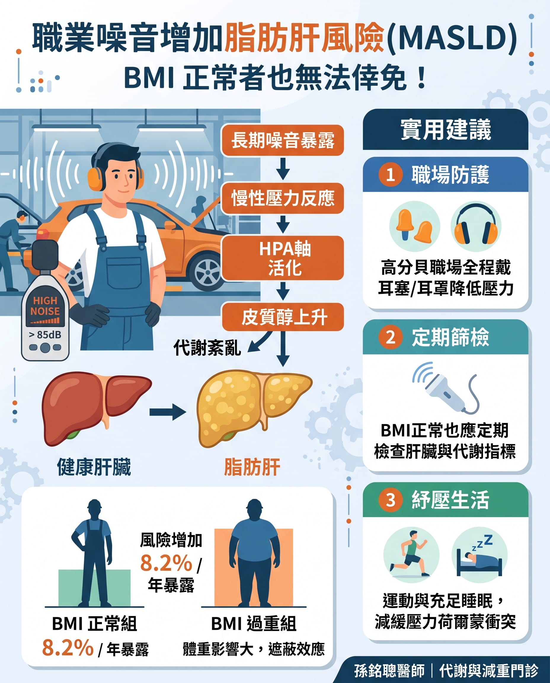 職業噪音與脂肪肝