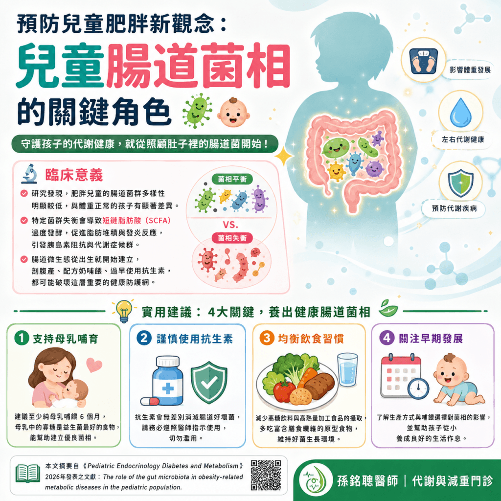 兒童腸道菌相