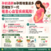 孕前過胖與孕期增重過多，恐增加下一代罹患心血管疾病風險！