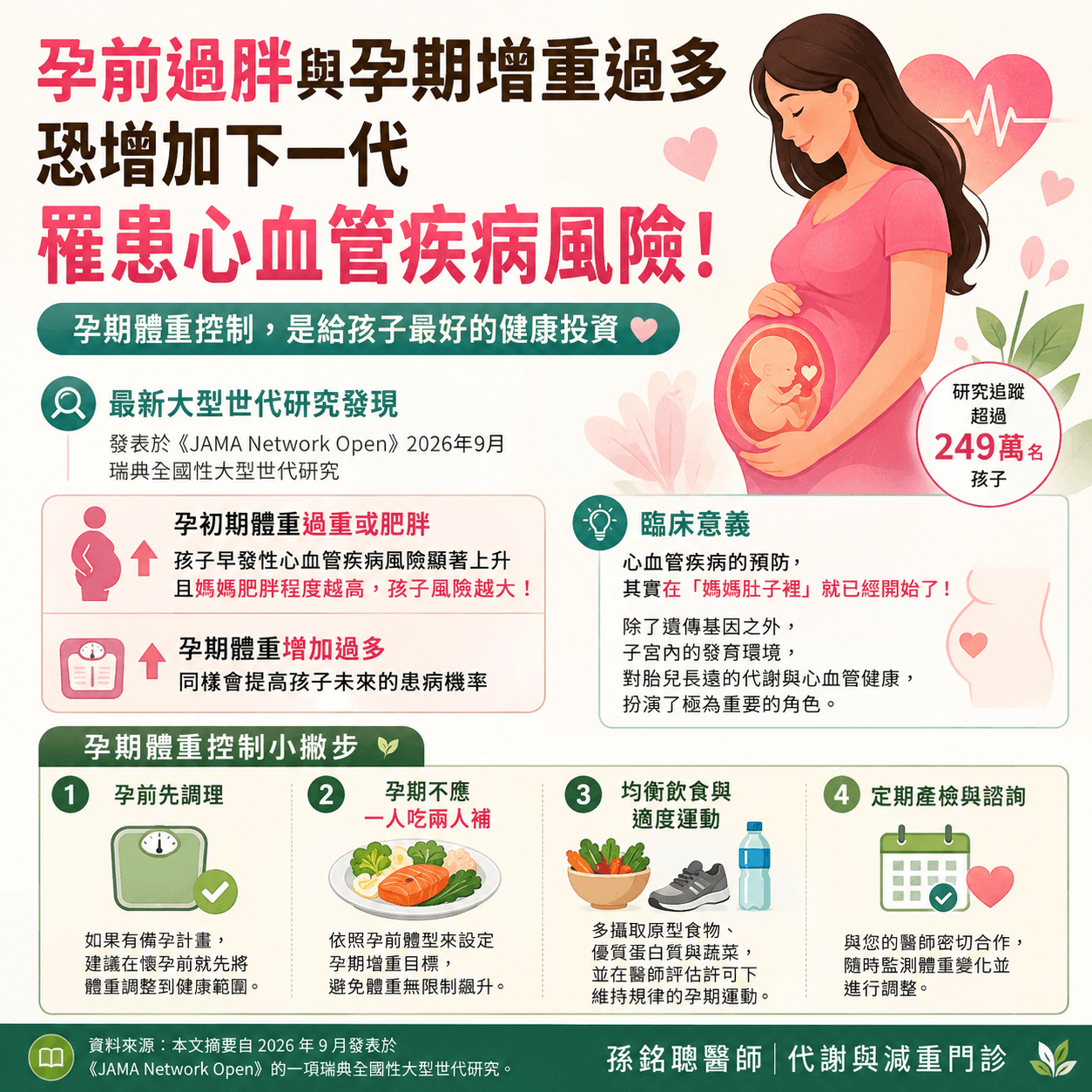 孕期體重控制