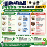運動補給品對年輕族群代謝的真實影響：你補對了嗎？