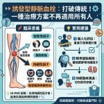 誘發型靜脈血栓：打破傳統！一種治療方案不再適用所有人