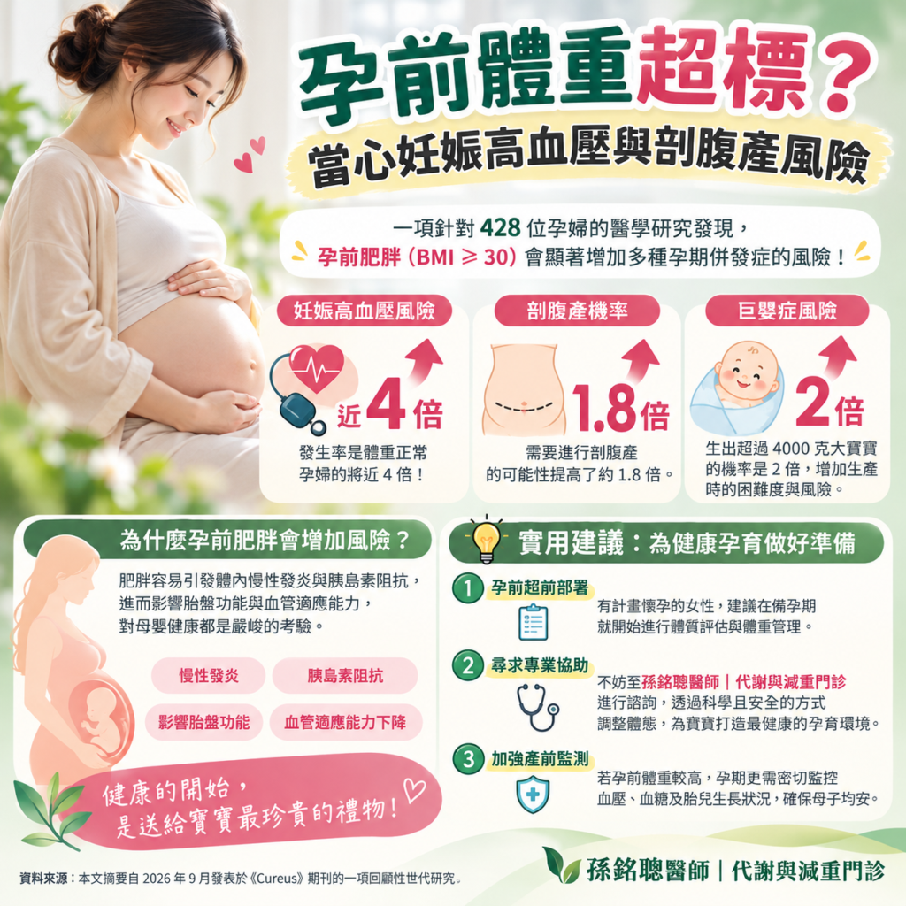 孕前肥胖