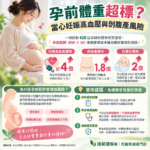 孕前體重超標？當心妊娠高血壓與剖腹產風險