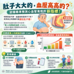 肚子大大的，血壓高高的？認識精準預測心血管風險的新指標！
