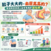 肚子大大的，血壓高高的？認識精準預測心血管風險的新指標！