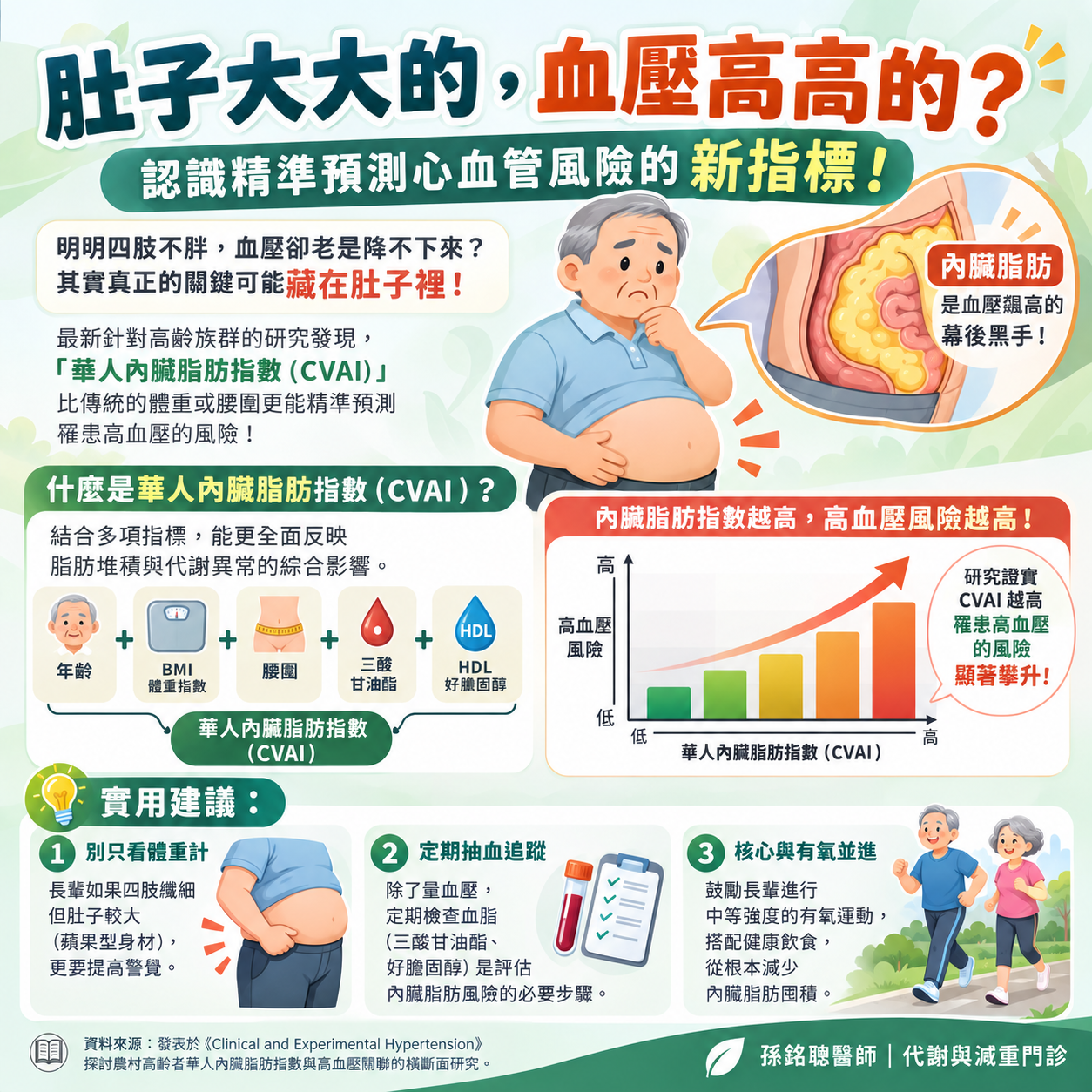 內臟脂肪指數