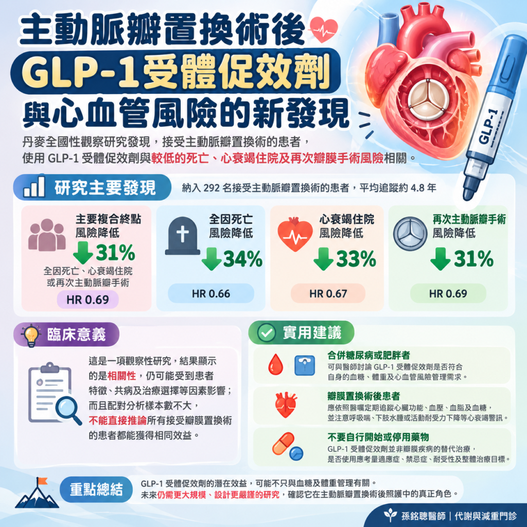 GLP-1受體促效劑