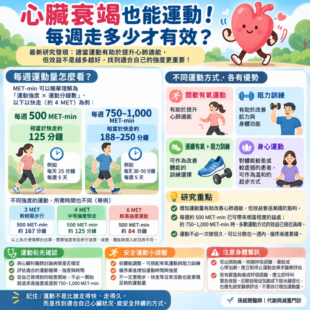 心臟衰竭運動