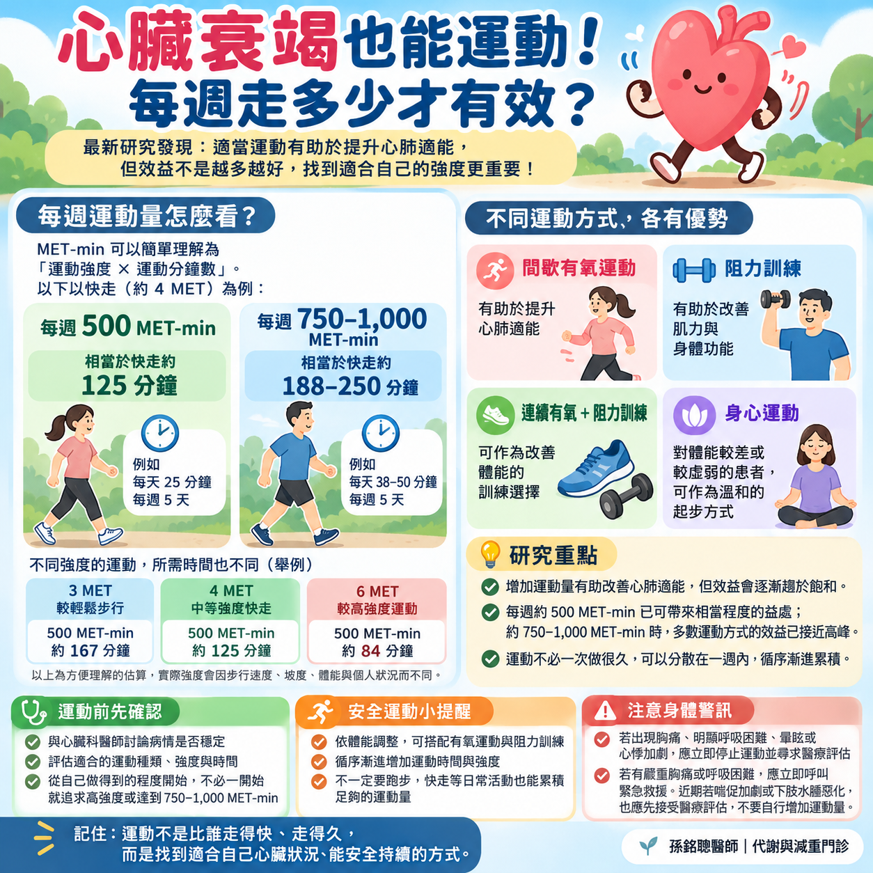 心臟衰竭運動