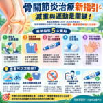 骨關節炎治療新指引：減重運動與個人化用藥