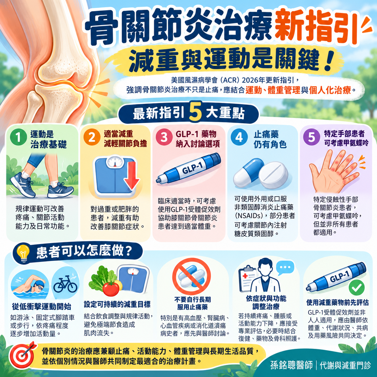 骨關節炎治療