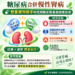 糖尿病合併慢性腎病：雙重藥物聯手的短期臨床驚喜與健康投資