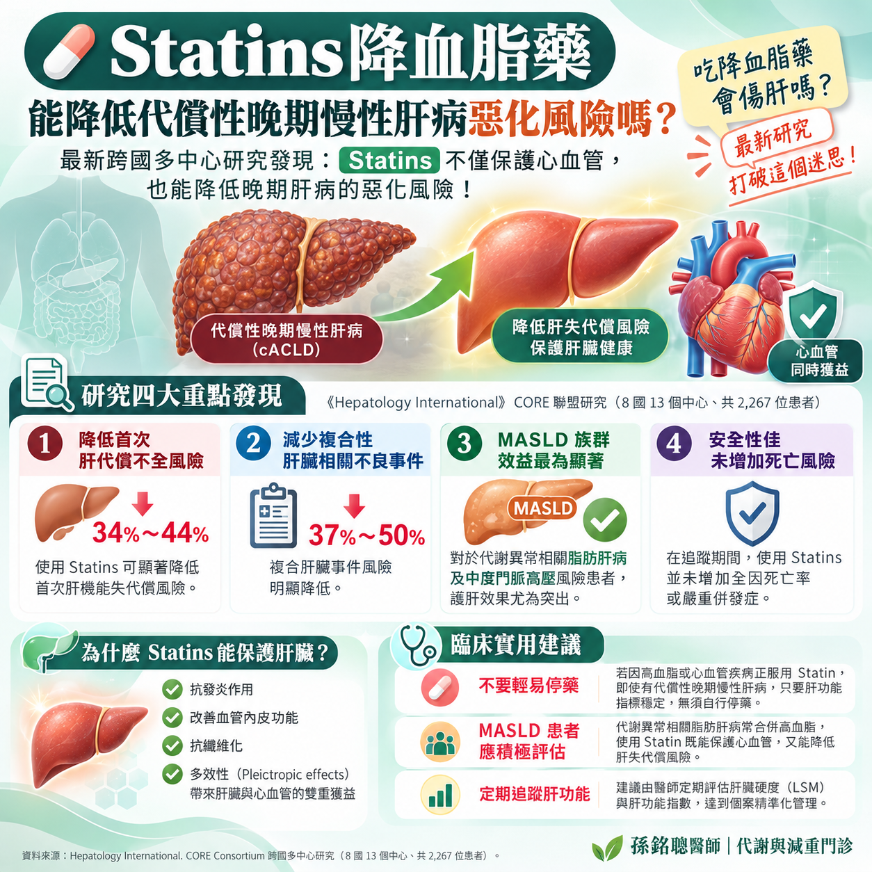 Statins降血脂藥