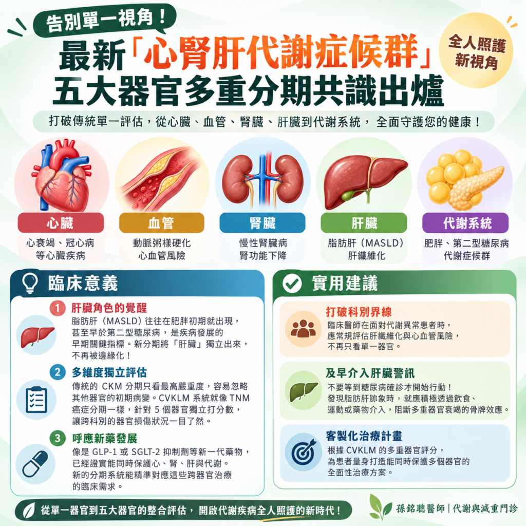 心腎肝代謝症候群