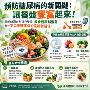 飲食多樣性