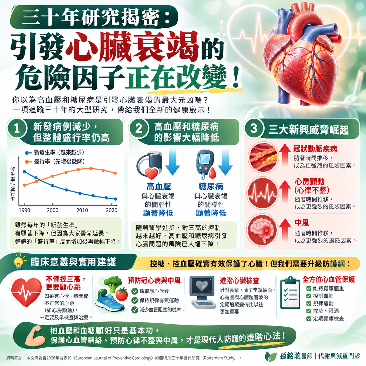 心臟衰竭