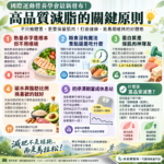 國際運動營養學會最新發布！高品質減脂的關鍵原則 💡