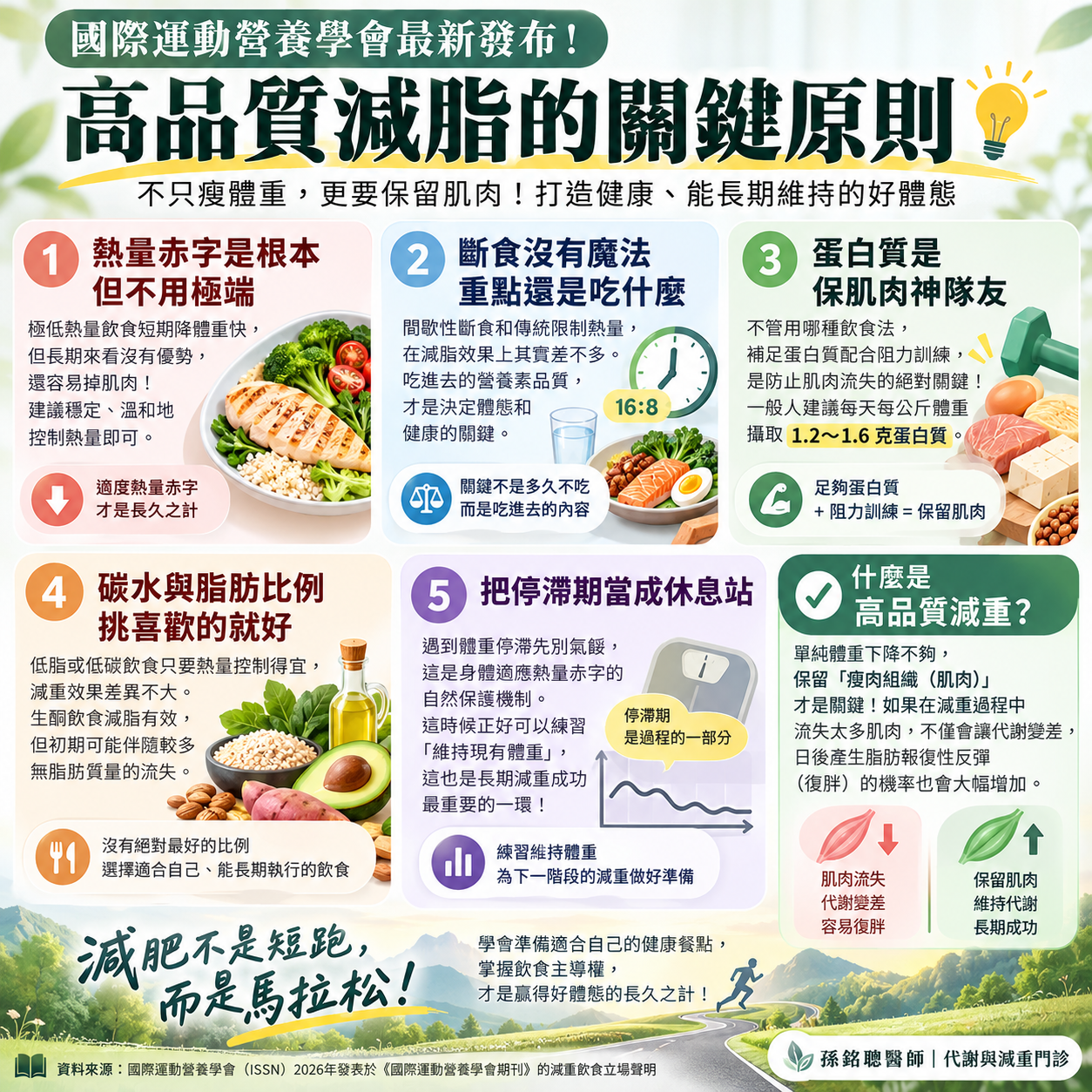 減重飲食指南