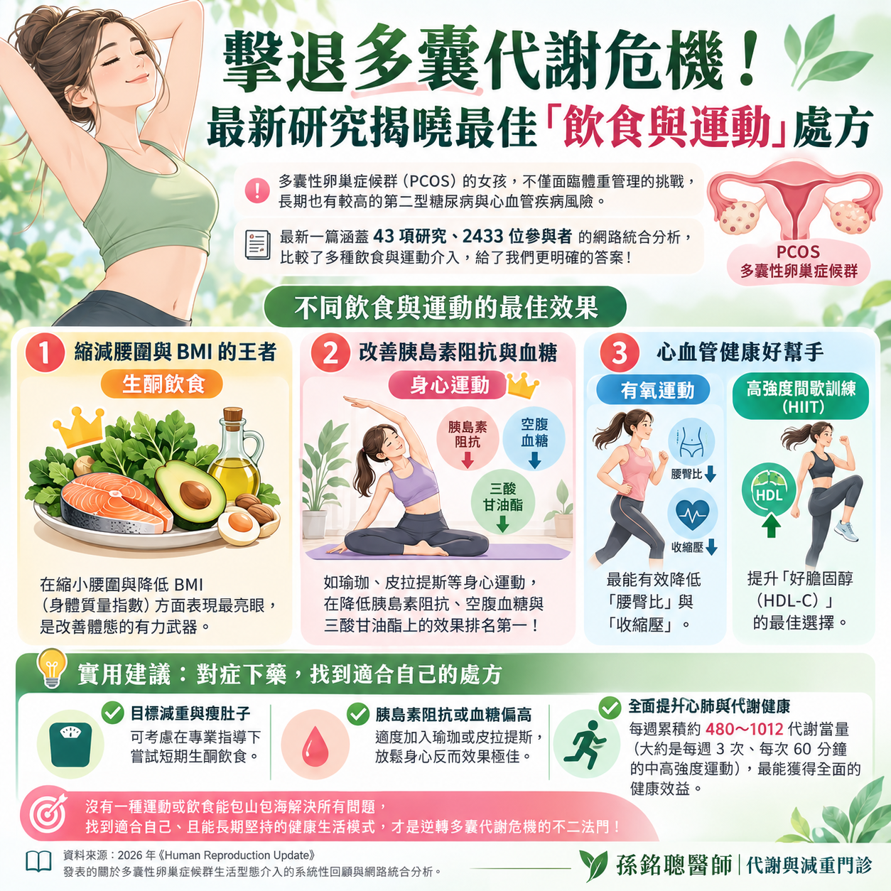 多囊性卵巢症候群