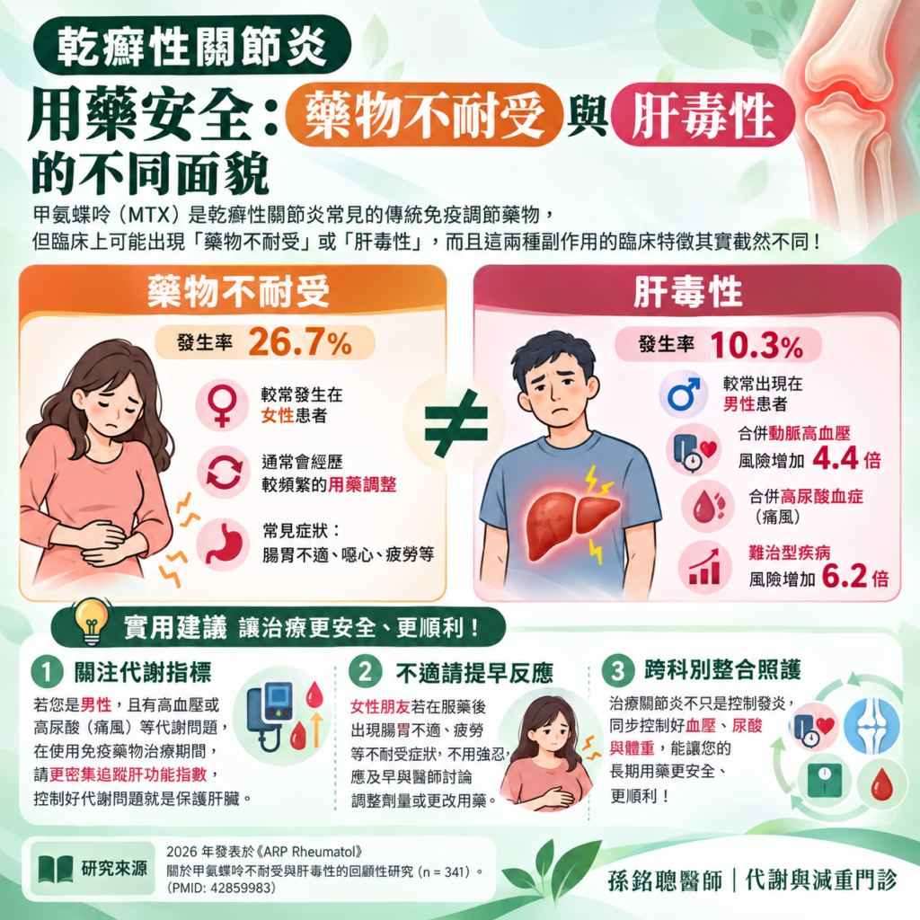 乾癬性關節炎