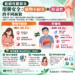 乾癬性關節炎用藥安全：藥物不耐受與肝毒性的不同面貌