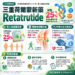 三重荷爾蒙新藥 Retatrutide：減重 25% 並改善關節炎與睡眠呼吸中止症